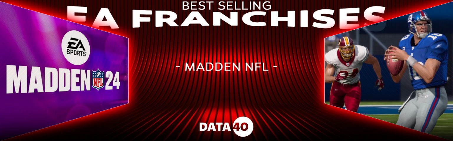 Best Selling EA Franchises Complete List 2024