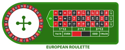European roulette