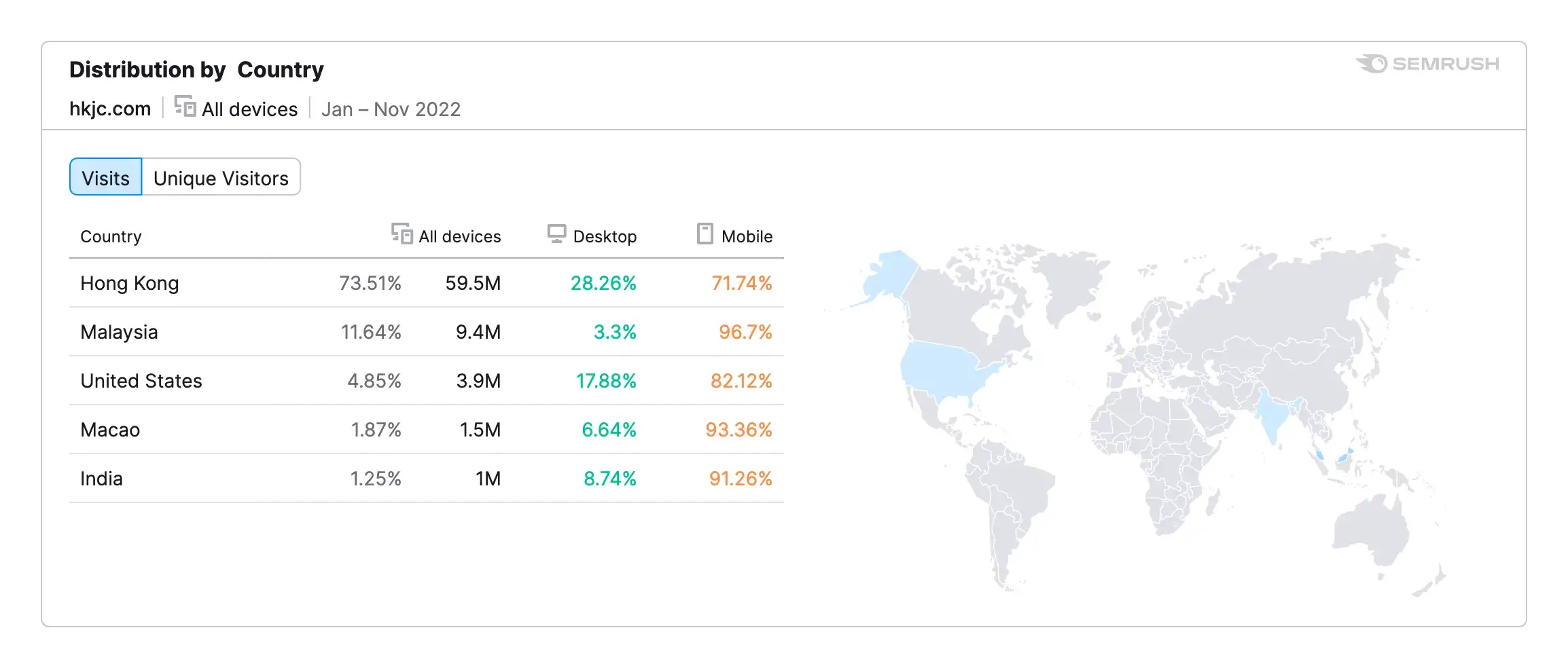 HKJC.com Distribution by Country