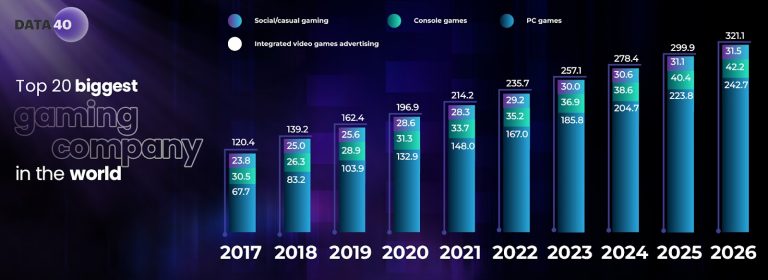 top-gaming-companies-in-us-game-ace