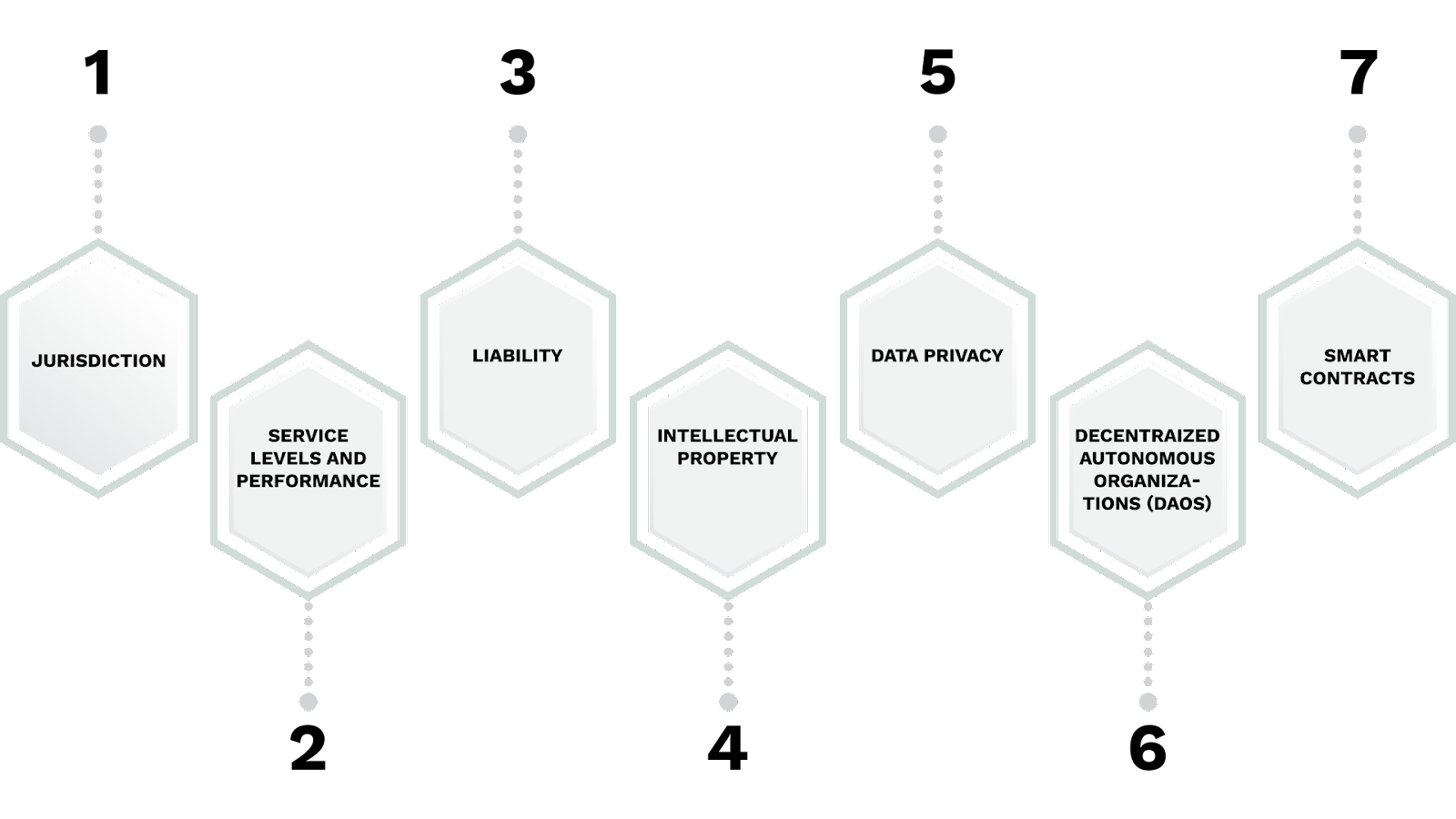 Blockchain technology