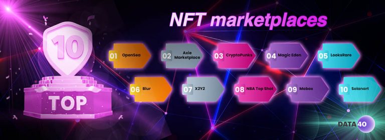 Best NFT Marketplaces: Comprehensive List [2023]