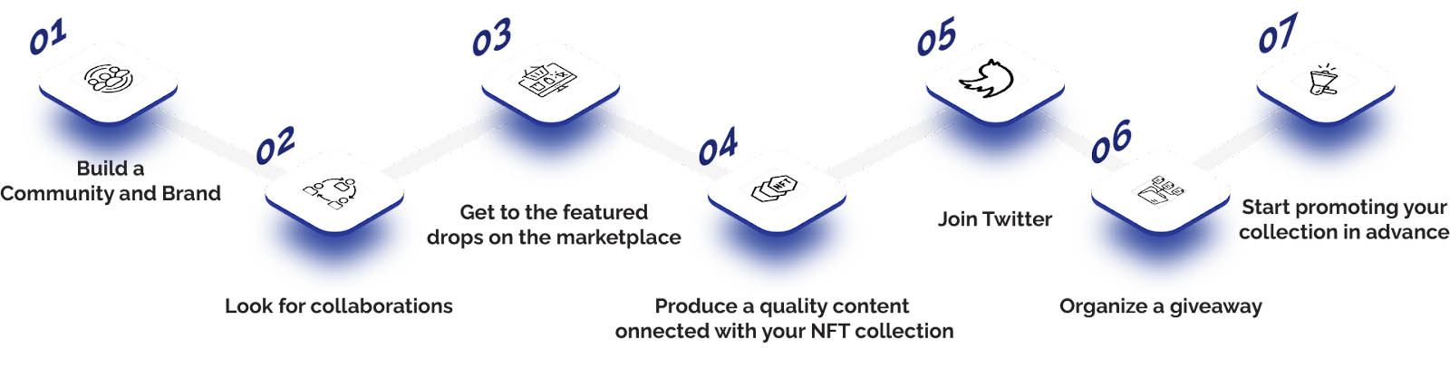 Free ways to promote an NFT collection