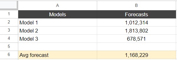 Steam sales forecast for Stray (All 3 models) a month before release — 1,168,229 copies