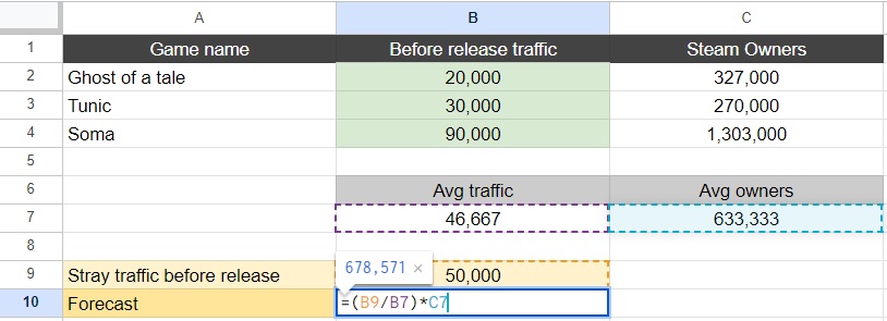 Steam sales forecast for Stray (Model 3) a month before release — 678,571 copies