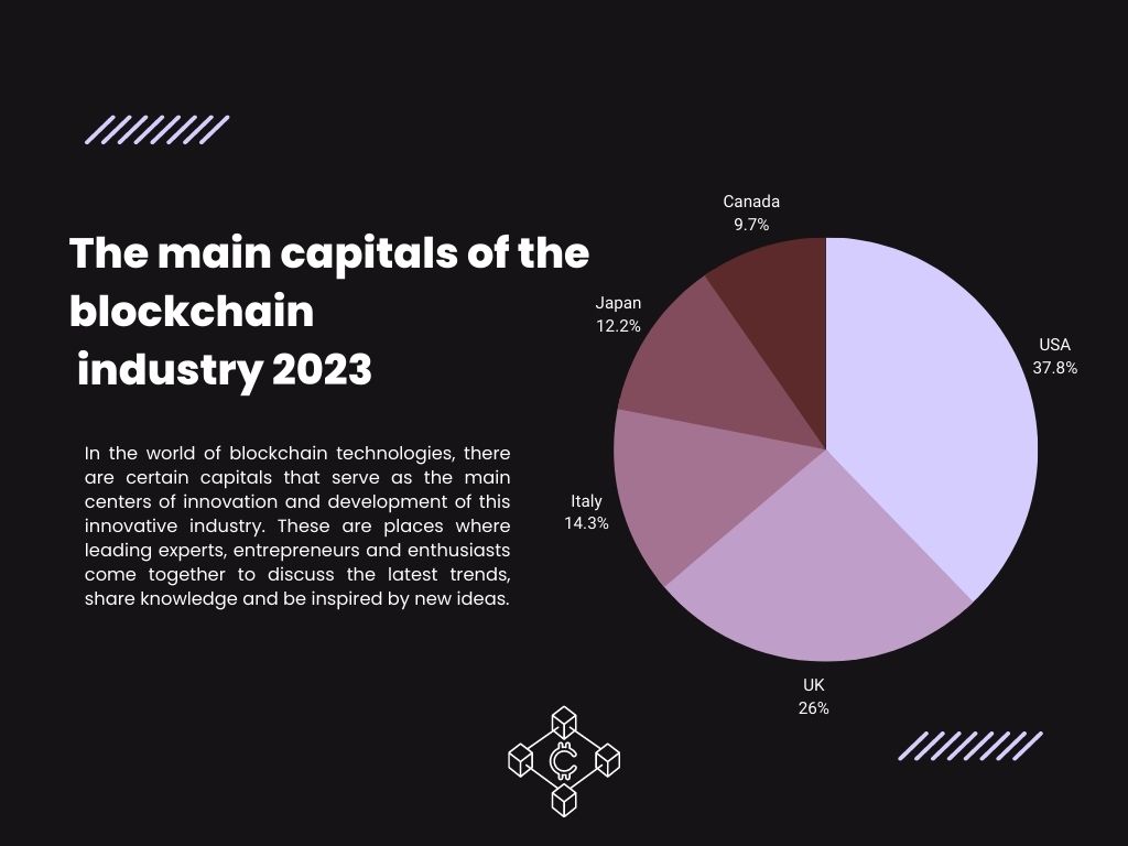 The main capital of the blockchain industry 2023