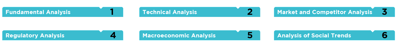 Approaches to Informed Forecasting for Investments in the Gambling Industry