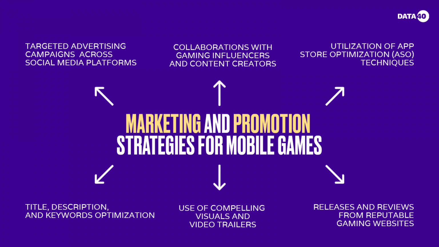 Best Mobile Game Publishers: Ranked by Downloads [2024]