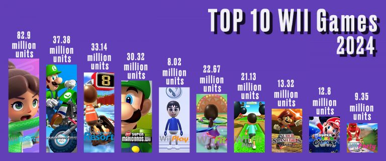 Best Selling WII Games Ranked By Sales 2024 Chart2 768x320 