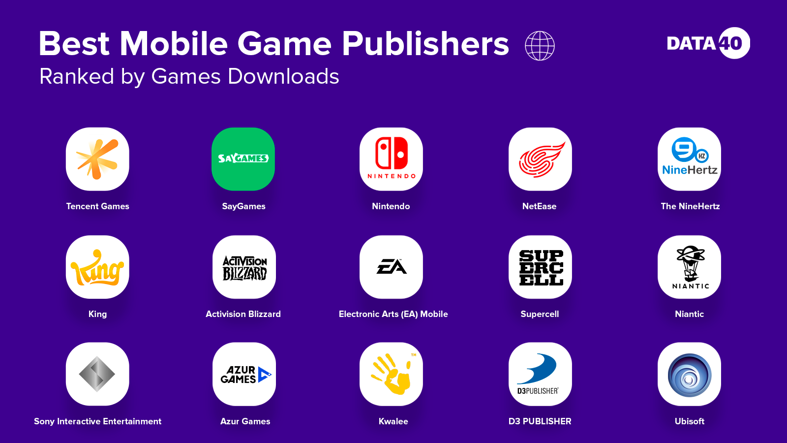 Best Mobile Game Publishers Ranked by Downloads [2024]