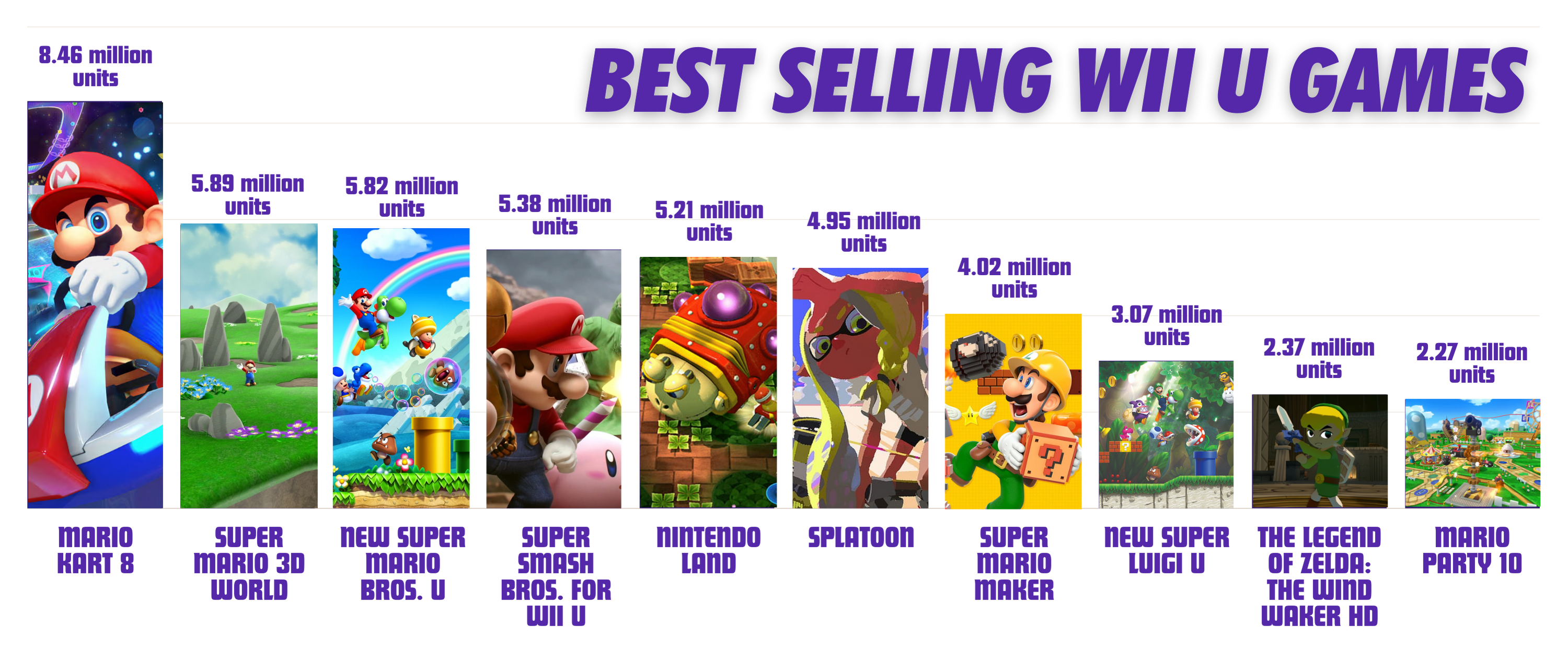 Best Selling WII U Games: Ranked by Sales [2024]

