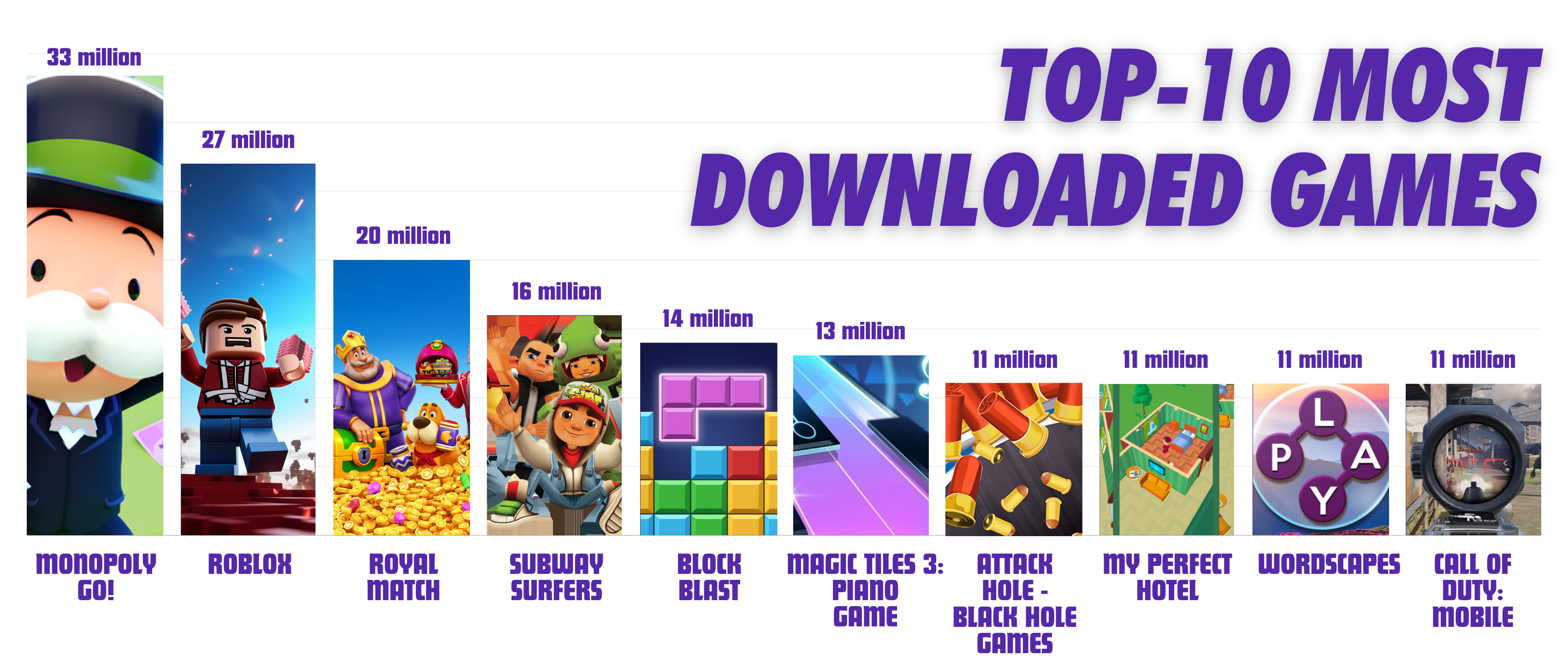 Most Downloaded Mobile Games: The USA [2024]