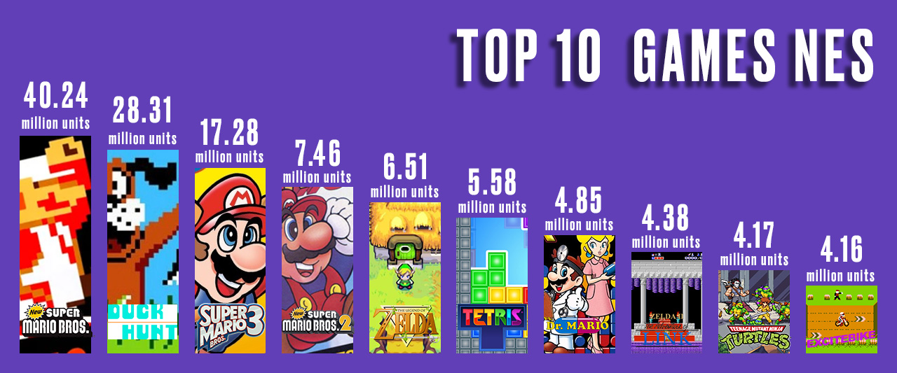 Best Selling NES Games of All Time: Ranked by Sales

