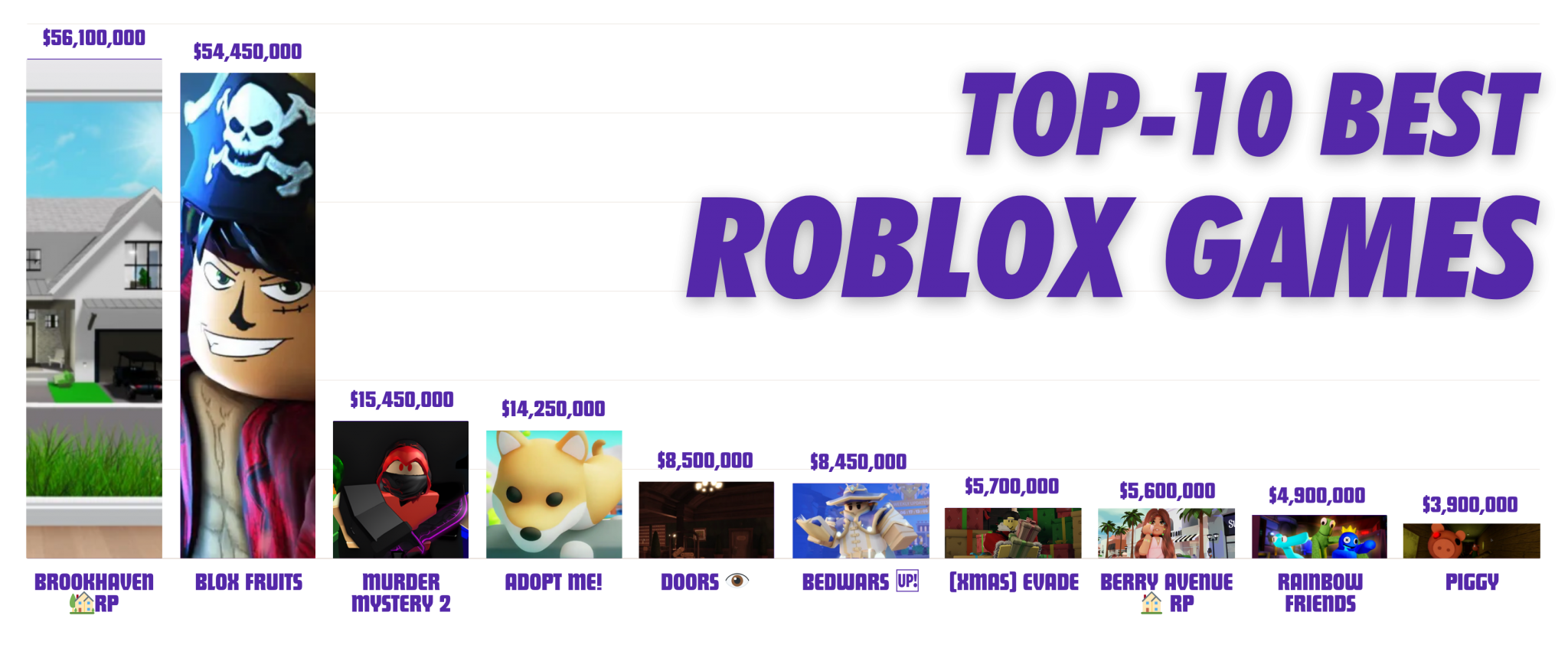 Top Earning Roblox Games Complete List [2024] Data40 iGaming