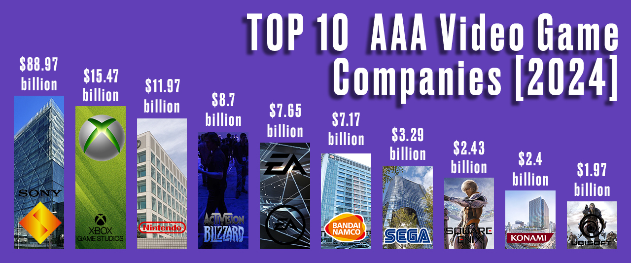Top AAA Video Game Companies