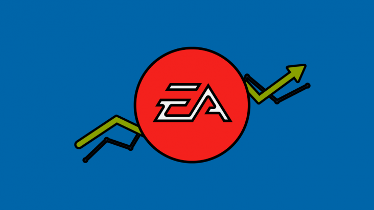 Electronic Arts Inc. 2024 Performance and Recent Developments