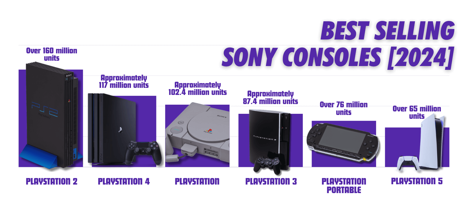 Best Selling Sony Consoles [2024]