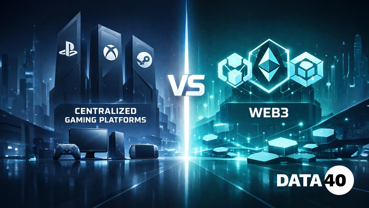 Platform Features and Quantitative Indicators