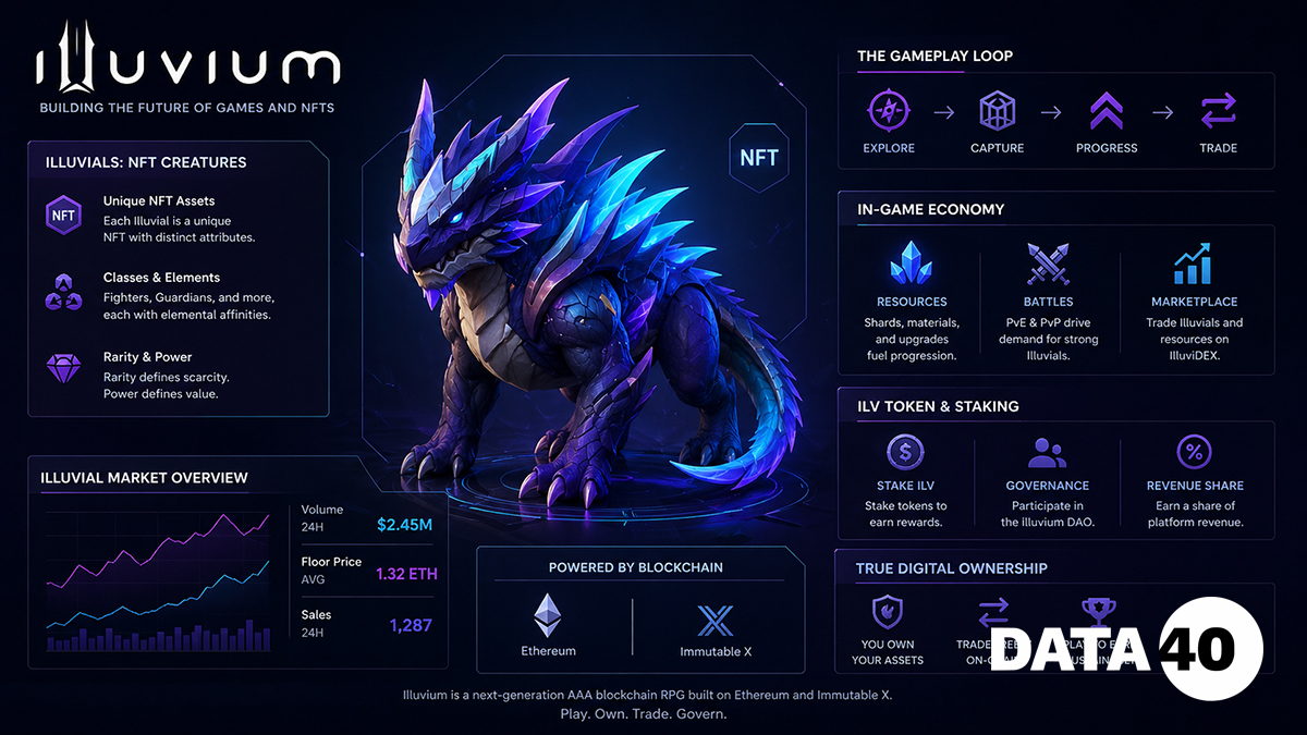 NFT Creatures (Illuvials) as the Core of the Digital Economy