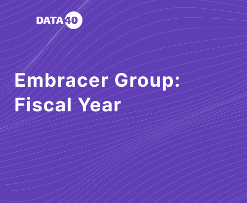 Embracer Group Fiscal Year 2022 overview