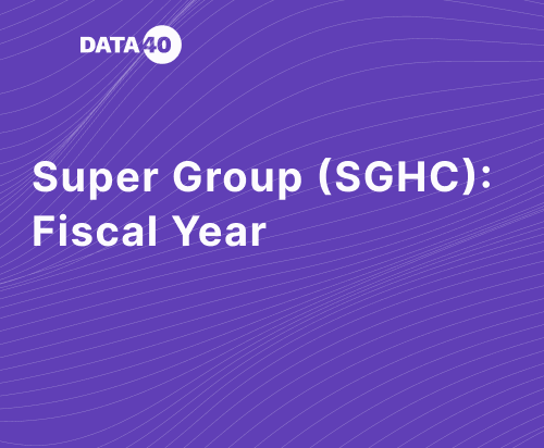 Super Group 2022 Fiscal Year Overview