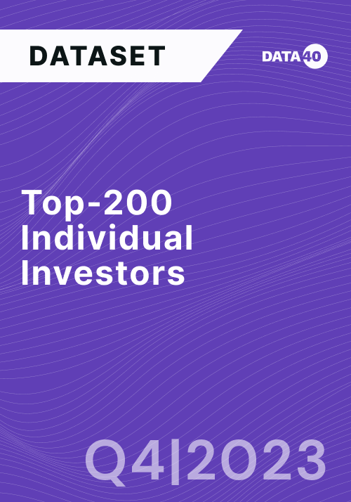 Top-200 Individual Investors Q4 2023